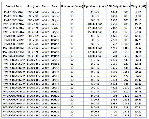 DuraTherm Vertical Oval Tube Single Panel Designer Radiator - 1800 X 480mm White 10 DuraTherm Vertical Oval Tube Single Panel Designer Radiator - 1800 X 480mm White - Image 8