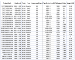 DuraTherm Horizontal Double Flat Panel Designer Radiator - 600 X 760mm White -Heating Equipment Store 6198a741 935e 4171 82b7 f0c27fa79bc2 5