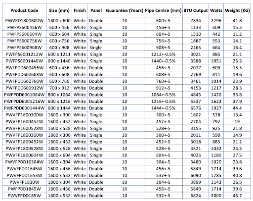 DuraTherm Vertical Double Flat Panel Designer Radiator - 1600 X 456mm White 10 DuraTherm Vertical Double Flat Panel Designer Radiator - 1600 X 456mm White - Image 8