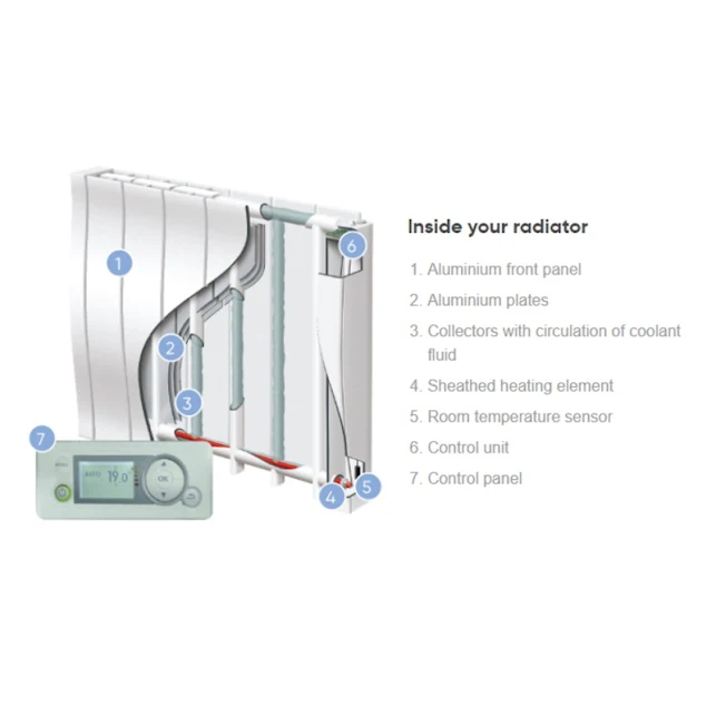 Atlantic Heat Galapagos 1500W Horizontal Electric Radiator Greystar - AH501848 5 Atlantic Heat Galapagos 1500W Horizontal Electric Radiator Greystar - AH501848 - Image 3