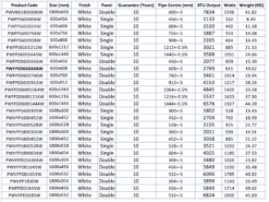 DuraTherm Vertical Oval Tube Double Panel Designer Radiator - 1800 X 600mm White -Heating Equipment Store c0f03697 b483 43ac a9d6 8ffbc93f1fd6 1